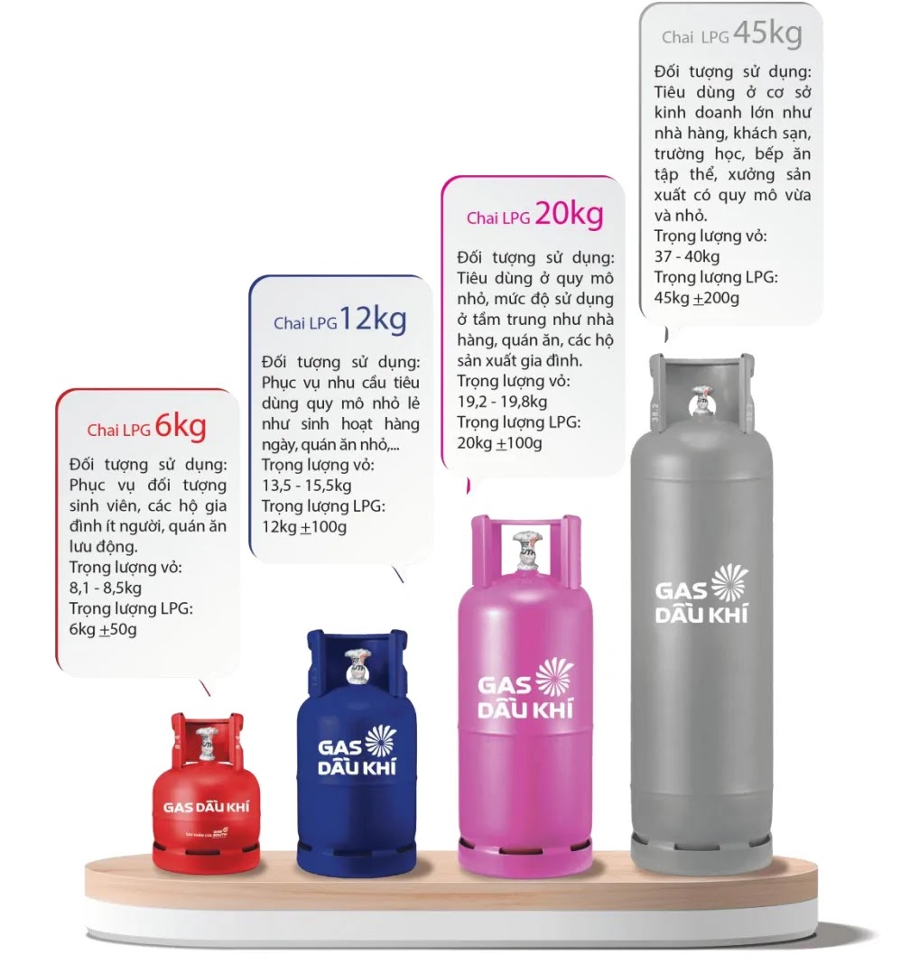 Các loại bình gas thuộc Gas South và ứng dụng Các loại bình gas thuộc Gas South và ứng dụng