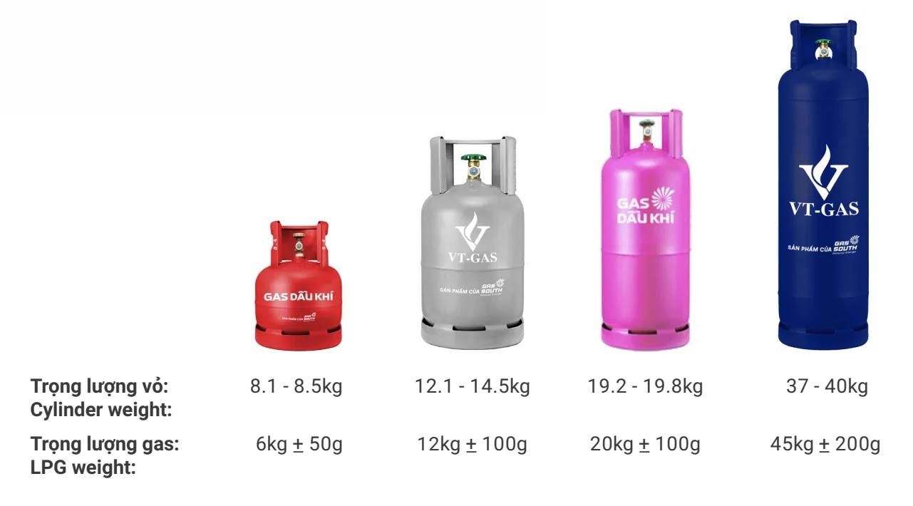 Kích thước các loại bình gas VT Kích thước các loại bình gas VT